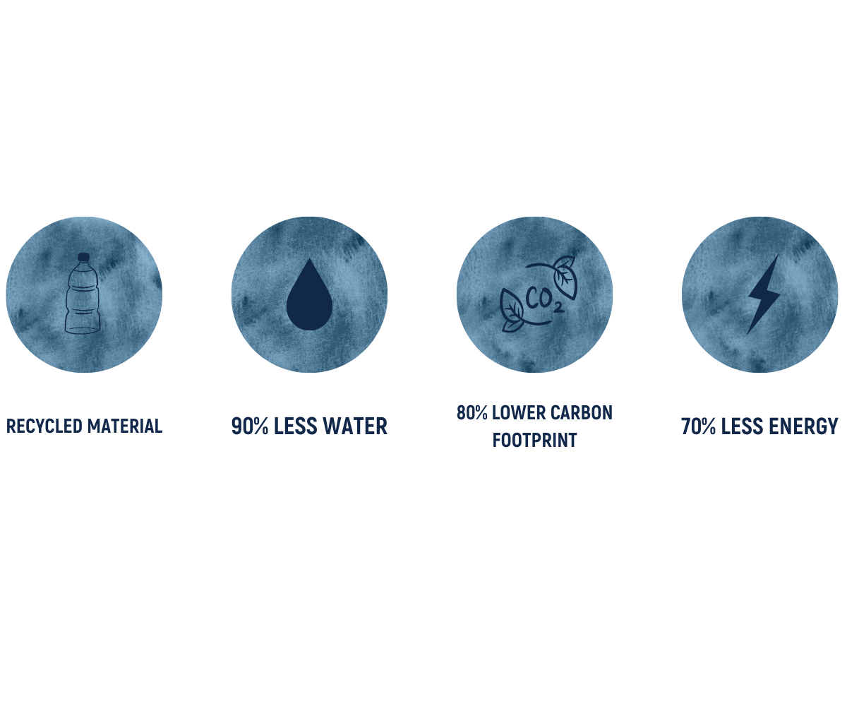 Sustainably Made Feature Icons showing lower carbon footprint